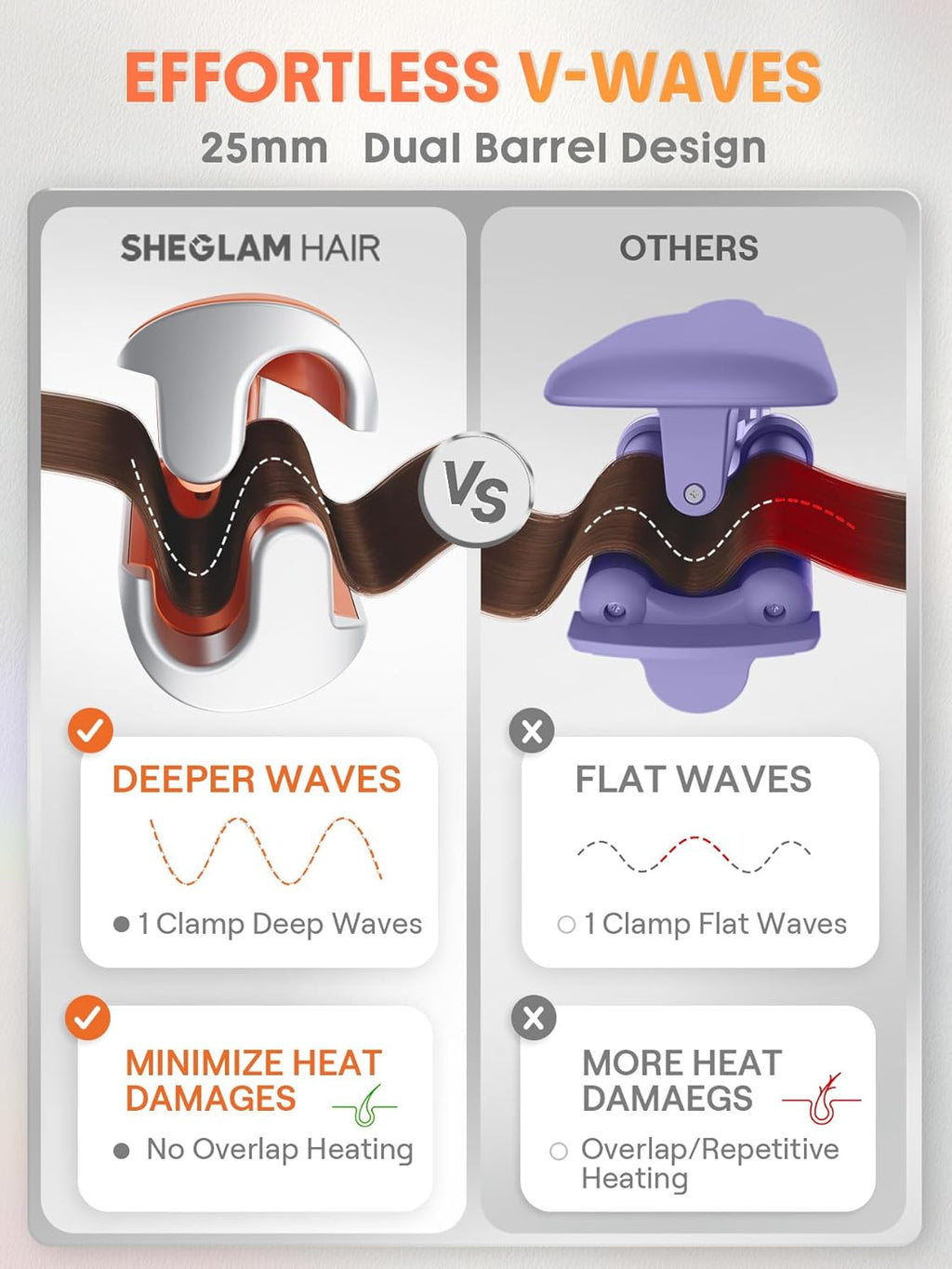 SHEGLAM Hair Beach Babe Hair Waver 2 Barrel Crimper 1 Inch with Smart Timer & Adjustable Temps Dual Voltage, Anti-Scald, Easy to Use